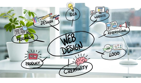 Le Webdesign: la solution pour conforter les visiteurs